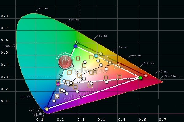 lg 32lj500u image calibration colour before