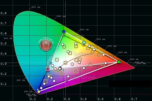 lg 32lj610v image calibration colour before