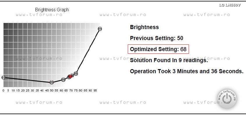 lg 43lh560v image-settings-calibration-1-brightness-graph