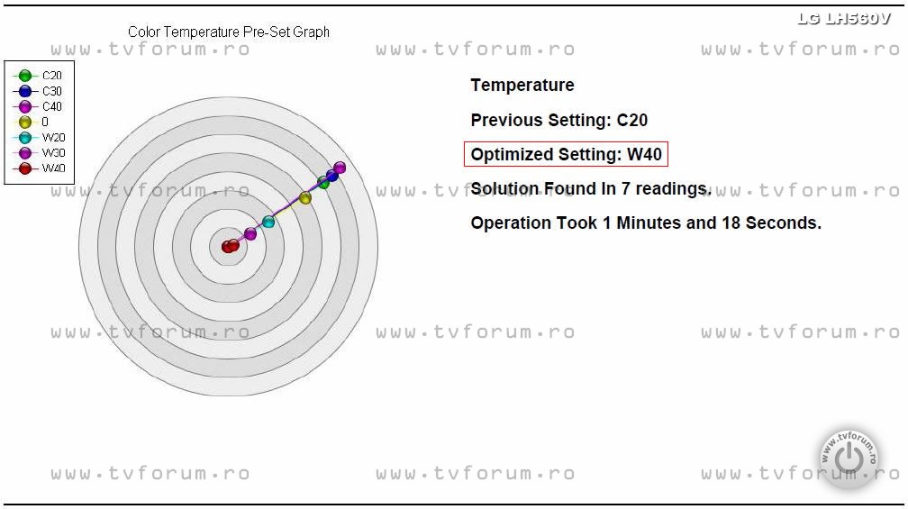 lg-43lh560v-image-settings-calibration-2-color-colour-temperature-graph