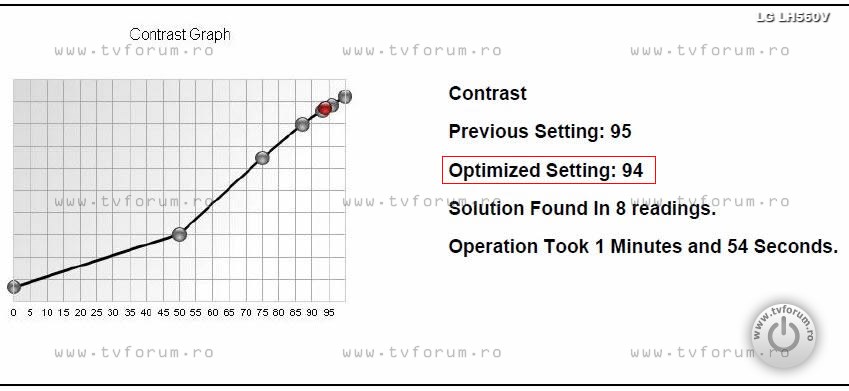 lg-43lh560v-image-settings-calibration-3-contrast-graph