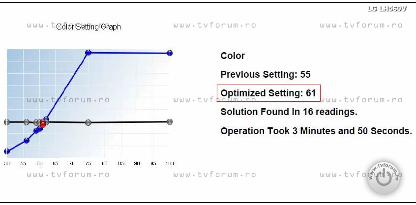 lg-43lh560v-image-settings-calibration-4-color-colour-graph