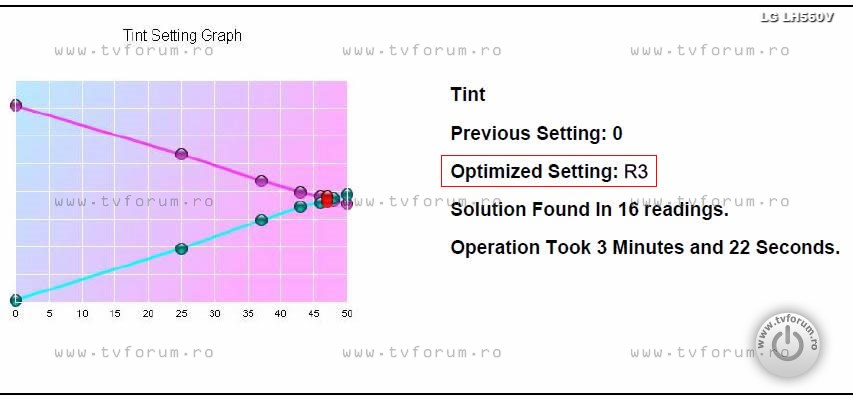 lg-43lh560v-image-settings-calibration-5-tint-graph