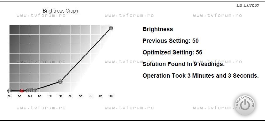 lg-43uh7507-image-settings-calibration-1-brightness-graph