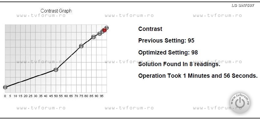 lg-43uh7507-image-settings-calibration-3-contrast-graph