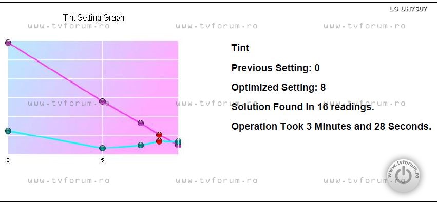 lg-43uh7507-image-settings-calibration-5-tint-graph