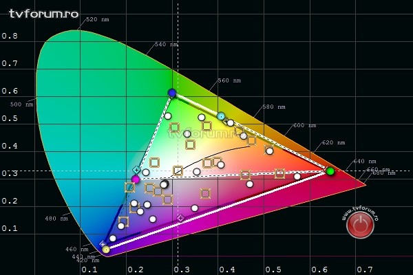 lg 43uj635v image calibration 1 colour before