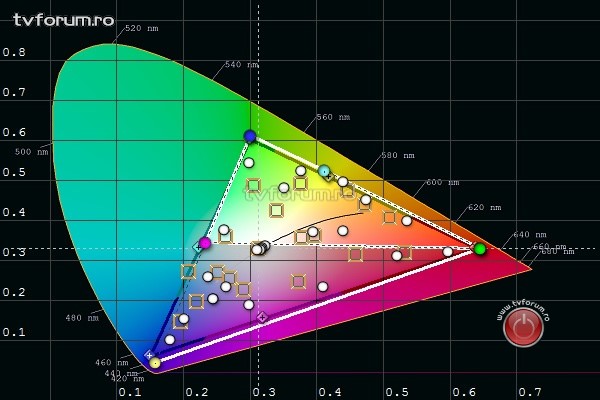 lg 43uj635v image calibration 2 colour after