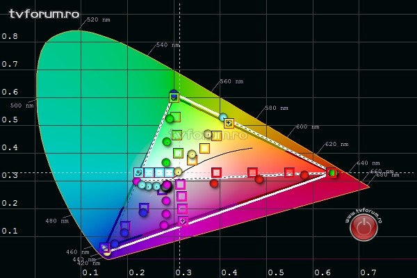 lg 43uj635v image calibration 3 saturation before