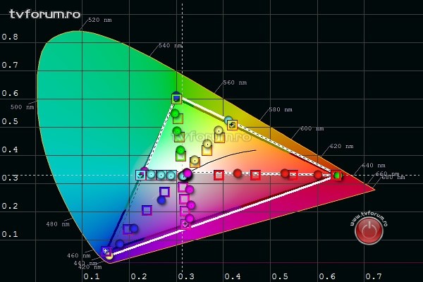 lg 43uj635v image calibration 4 saturation after