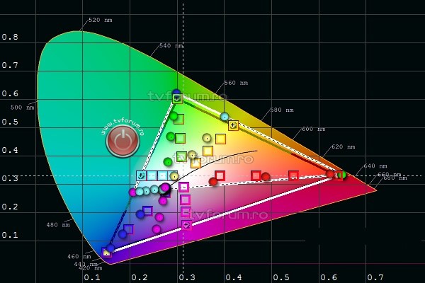 lg 49uj701v image calibration saturation before