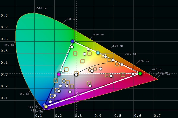 Philips 65PUS7610 image calibration color checker