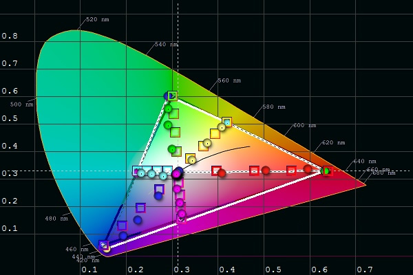 Philips 65PUS7610 image calibration saturations