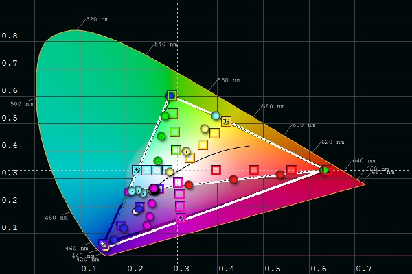 Philips 65PUS7610 image calibration saturations