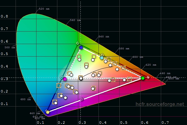 samsung 32m4002 image calibration 2 colour after